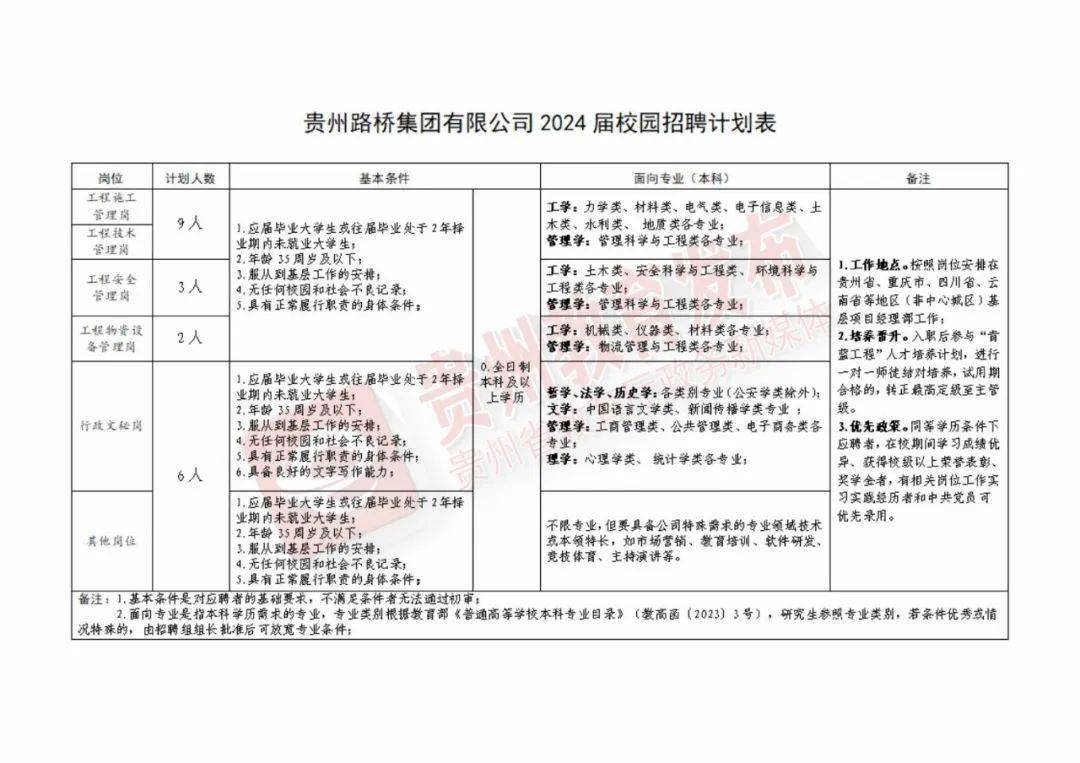 正在报名！贵州最新招聘信息汇总